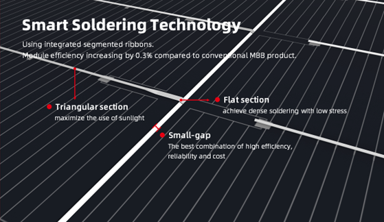 Smartwire Module Soldering What is Smart Soldering Technology?